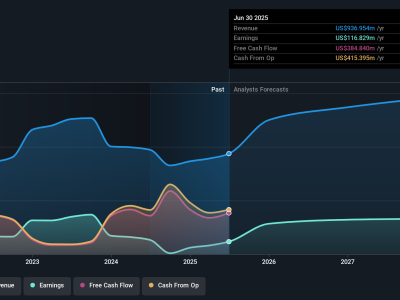Texas Capital Bancshares Memperkuat Pendapatan Lewat Perbankan Investasi