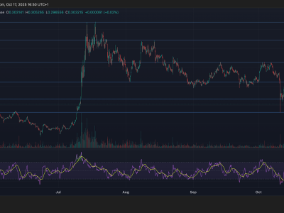 Aksi Jual Institusional XLM dan Dampak Upgrade Protokol Terbaru di Pasar