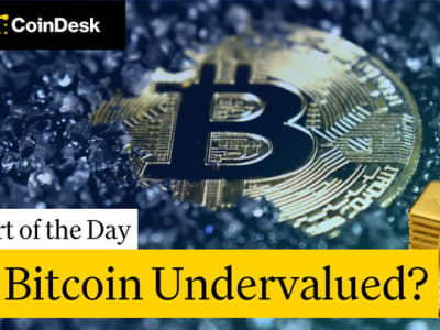 RSI BTC/Emas Terendah Sejak 2022, Apa Artinya untuk Investor?