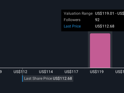 Prologis Catat Rekor Pendapatan dan Naikkan Panduan Laba 2025