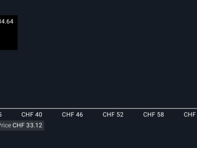 UBS Perkuat Transformasi Digital dengan Kepala AI Baru untuk Hadapi Tantangan dan Merger