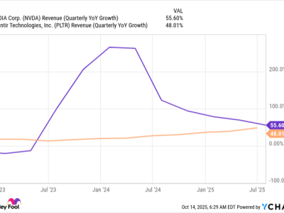 Perbandingan Saham Nvidia dan Palantir: Mana Investasi AI yang Lebih Menjanjikan?