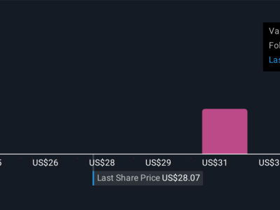 Kinerja WaFd Menguat di Tengah Kekhawatiran Kualitas Pinjaman Sektor Bank Regional