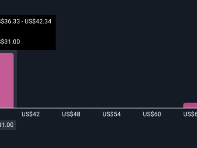 Veracyte Terus Tumbuh dan Inovasi, Apa Artinya bagi Investor?
