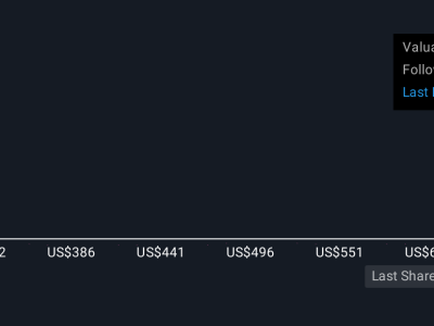 Spotify Luncurkan Laboratorium AI untuk Lindungi Artis dan Dorong Inovasi Pendapatan