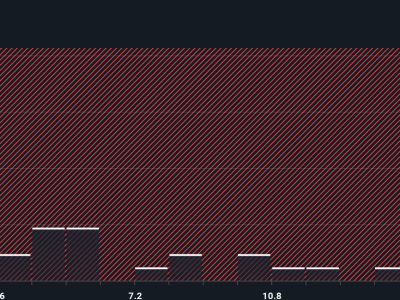 Axon Enterprise: Antara Potensi Pertumbuhan AI Besar dan Risiko Pasar Saham