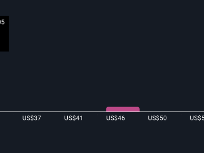 Sirius XM: Mempertahankan Nilai Saham di Tengah Tantangan dan Inovasi Baru