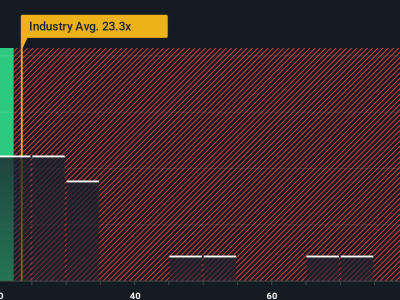 Apakah Saham Newmont Masih Menjanjikan di Tengah Kenaikan Harga Emas?
