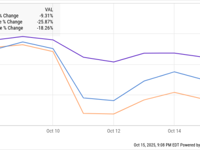 Kesempatan Investasi Kripto Terbaik Saat Pasar Turun: Bitcoin, Polkadot, dan Chainlink