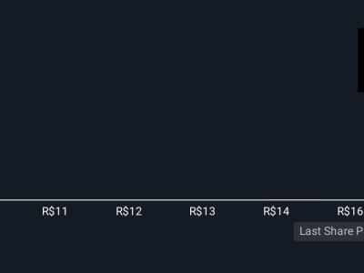 Target Harga Naik, Banco Bradesco Tetap Disarankan Waspada oleh Analis