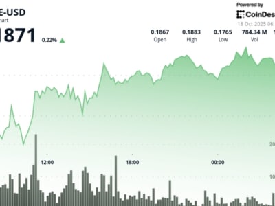 Dogecoin Stabil Setelah Likuidasi Besar di Tengah Ketegangan Tarif Impor China