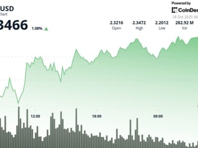 XRP Bertahan di Tengah Tekanan Tarif AS-Cina Menjelang Keputusan SEC ETF