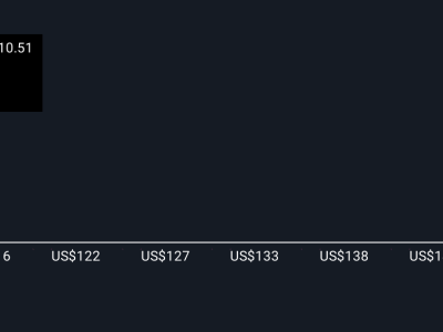 Kontrak Baru Maximus Senilai 31 Juta Dolar AS Perkuat Prospek Digital di Massachusetts