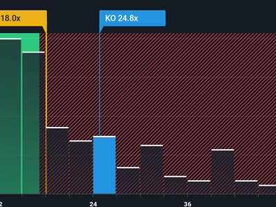 Coca-Cola Tambah Pemimpin Teknologi untuk Percepat Inovasi dan Pertumbuhan Saham