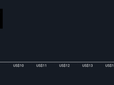 Nilai Saham Vuzix Menguat Berkat Kemajuan Bisnis Pertahanan dan Teknologi Kacamata Pintar