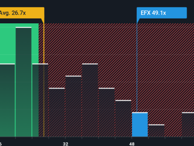 Equifax Meluncurkan AI Advisor Baru di Tengah Tantangan Industri Kredit