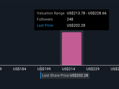 Kenaikan Target Harga First Solar Didukung Ekspansi Manufaktur dan Kebijakan AS