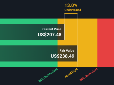 Apakah Saham Alphabet Masih Layak Dibeli? Analisis Valuasi Terbaru