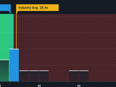 Apakah Saham 74Software Undervalued? Peluang Investasi di Tengah Transisi Digital