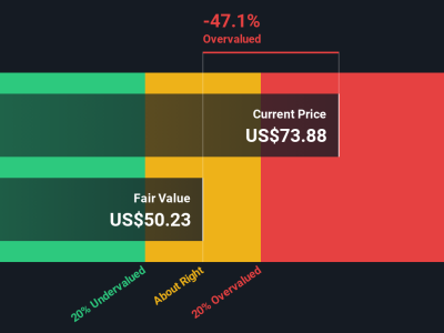 Apakah Saat Ini Waktu Tepat Membeli Saham Shift4 Payments? Analisis Valuasi dan Prospek