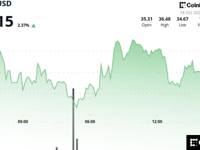 Strategi Investasi HYPE Token Hyperliquid di Tengah Tren Bearish Pasar Crypto