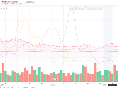 Kesulitan Perusahaan Treasury Bitcoin: Akankah Crypto Winter Terus Berlanjut?