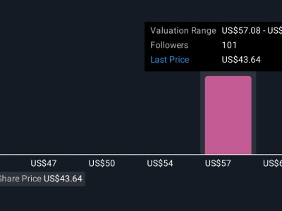 Chipotle Turun Target Harga, Namun Strategi dan Ekspansi Jadi Harapan Baru