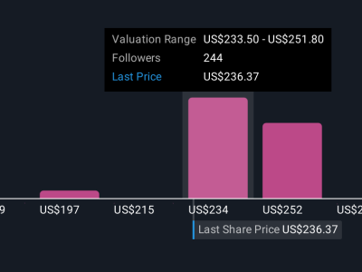 Target Luar Biasa Oracle di AI Cloud: Peluang dan Risiko Investasi Besar