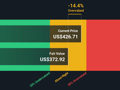 Memahami Valuasi Domino's Pizza: Kapan Saat Tepat Investasi Saham Ini?