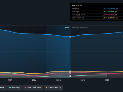 Lonjakan Permintaan Produk Helios Technologies Dorong Prospek Pertumbuhan Masa Depan