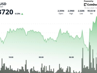 XRP Tahan Level Support Amid Volatile Market, Risiko Koreksi Besar Muncul