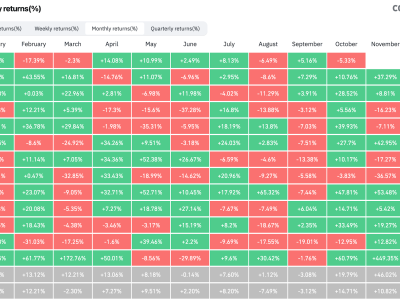 October Jadi Bulan Terburuk Bitcoin Sejak 2015, Apakah "Uptober" Masih Ada Harapan?