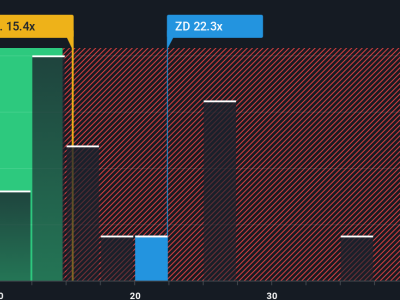Ziff Davis: Saham Undervalued dengan Risiko dan Peluang Besar di Media Digital