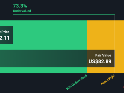Apakah Saham Primo Brands Undervalued? Analisis Lengkap dan Rekomendasi