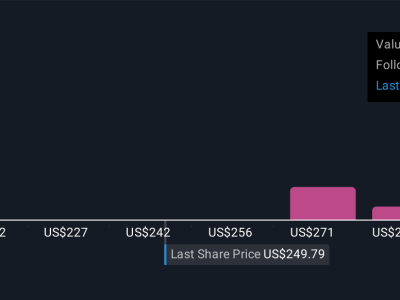 Northern Trust Perluas Jangkauan Global dengan Teknologi Broadridge untuk Masa Depan Fintech