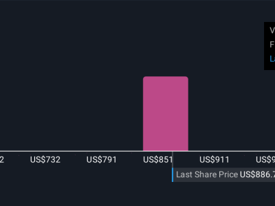 Akuisisi AI ServiceNow Dorong Pertumbuhan dan Tantangan Dalam Otomasi Digital