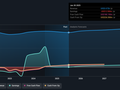 Perubahan Pemimpin Diebold Nixdorf Dorong Peluang Investasi dan Efisiensi Baru