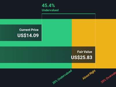 Menganalisis Volatilitas dan Valuasi Tinggi Saham Pony AI di Tahun 2024