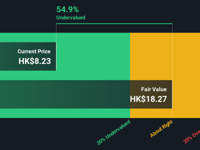 Apakah Saham Meitu Layak Dibeli? Analisis Valuasi Lengkap untuk Investor