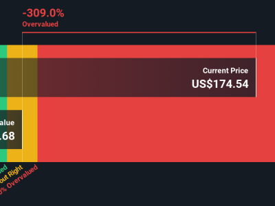 Apakah Saham GATX Masih Layak Dibeli Setelah Kenaikan 31% Setahun?