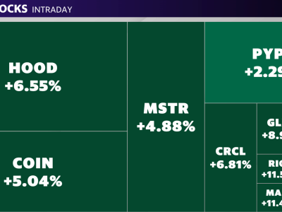Bitcoin Naik Lagi: Tanda Pasar Kripto Mulai Stabil dan Diminati Investor Besar