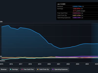 Napas Baru Colabor Group: Optimisme dan Risiko dalam Target Harga Saham