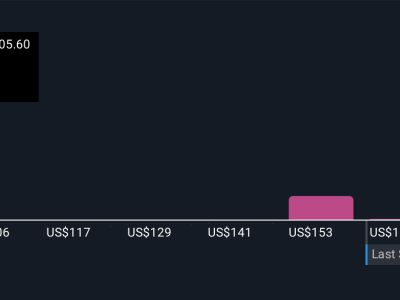 Shopify Tancapkan Ekspansi Global Lewat Kemitraan dan CEO Baru
