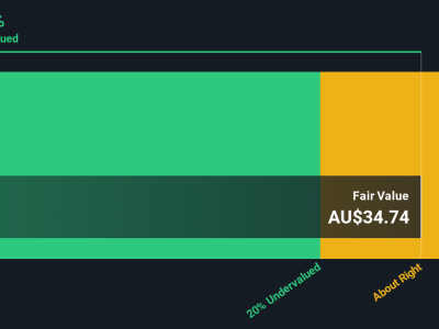 Mesoblast: Kenali Potensi Besar Dengan Valuasi Saham yang Menarik