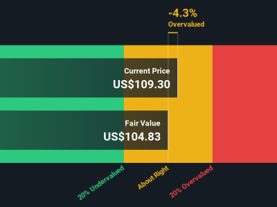 Apakah Saham Pentair Masih Layak Dibeli Setelah Kenaikan Besar?