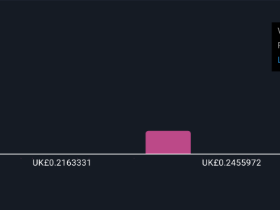 EnQuest: Peluang dan Tantangan di Tengah Perubahan Pasar Minyak dan Gas