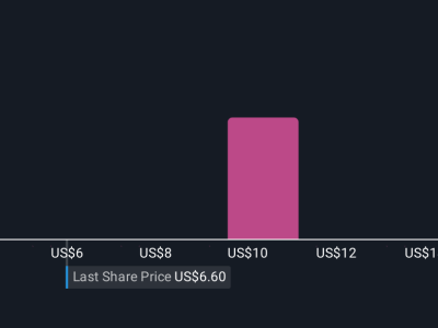 NextDecade Capai Tonggak Penting Proyek LNG, Namun Risiko Finansial Masih Membayangi