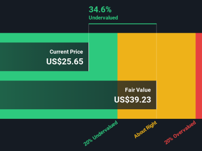 Mengupas Nilai Saham Vertex: Antara Penurunan Tajam dan Peluang Investasi