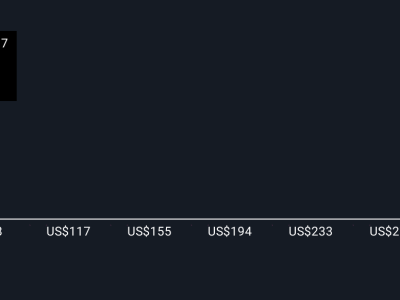Pendanaan Royalti USRp 4.93 triliun ($300 Juta)  Dorong Peluncuran Produk Viridian untuk Penyakit Mata Tiroid