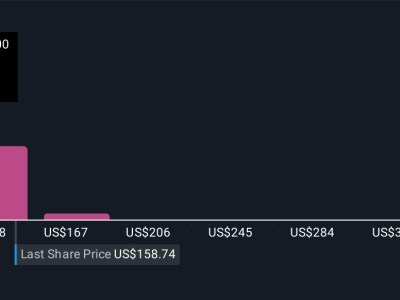 Kemitraan Snowflake-Palantir: Peluang dan Risiko Investasi Saham AI Besar